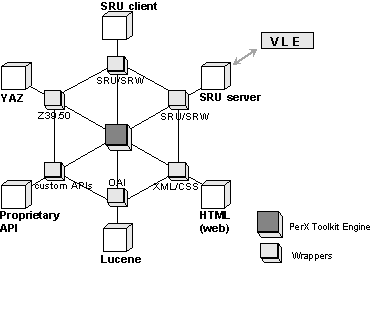 PerX Toolkit Architecture including SRU Server