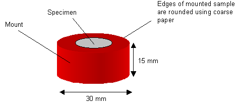 diagram of a mounted specemin