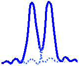 Diffraction pattern for resolvable Airy discs