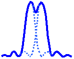 Diffraction pattern for Airy discs at the Rayleigh Criterion