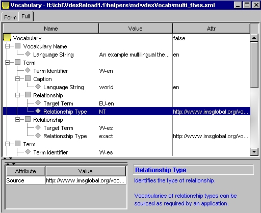 Attributes/Values